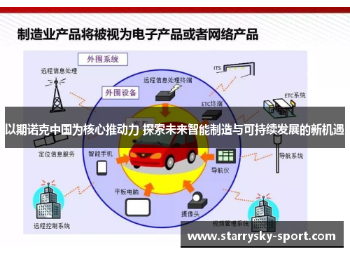 以期诺克中国为核心推动力 探索未来智能制造与可持续发展的新机遇