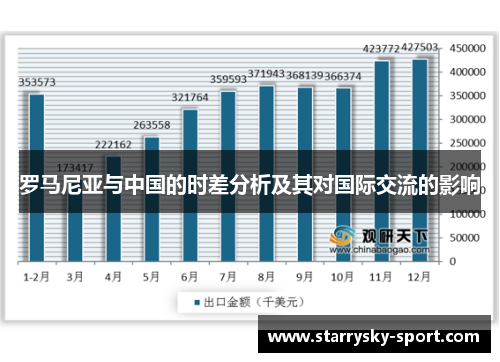 罗马尼亚与中国的时差分析及其对国际交流的影响